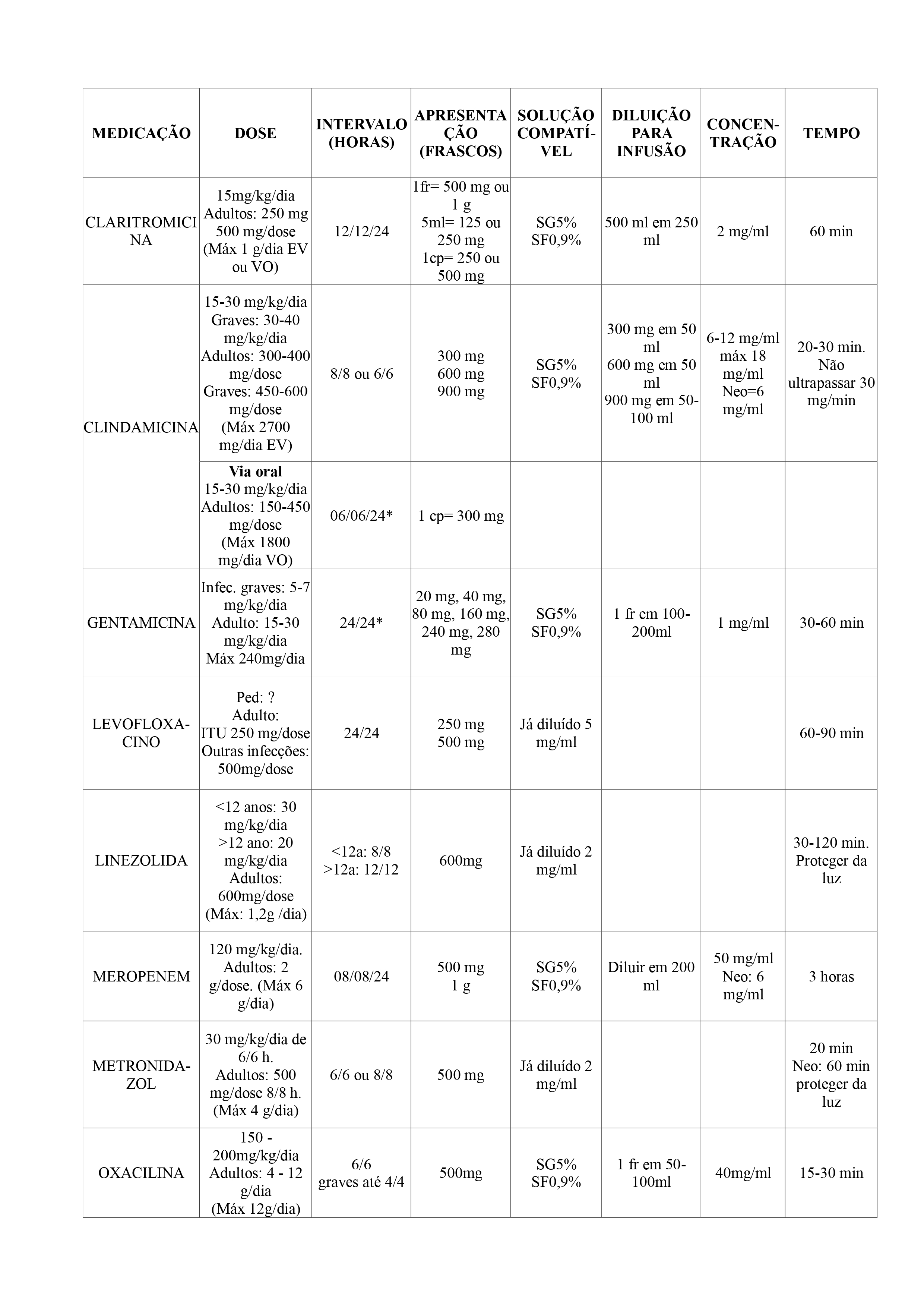 MEDICAMENTOS PARA TRATAMENTO EM NEUTROPENIA FEBRIL